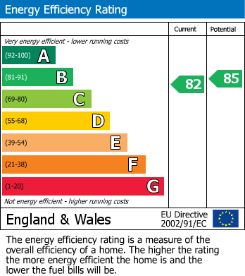 EPC Graph for Garrett Court, Vicarage Lane, Hailsham