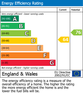 EPC Graph for Brodrick Road, Hampden Park, Eastbourne