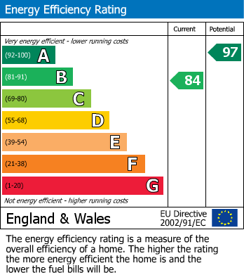 EPC Graph for Towers Road, Stone Cross, Pevensey