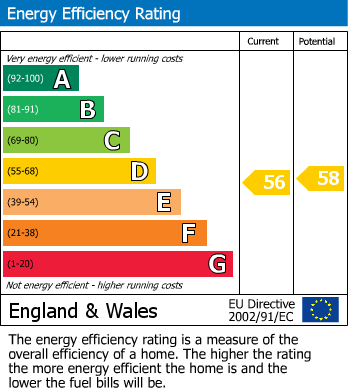 EPC Graph for Eversfield Road, Upperton, Eastbourne