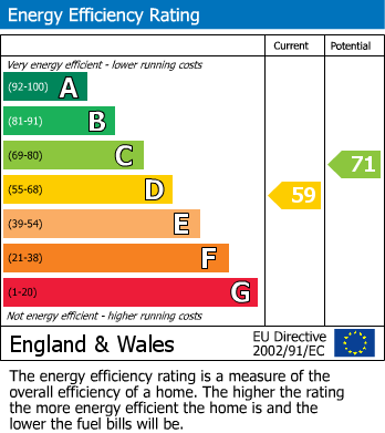 EPC Graph for 5 Burlington Place, West of Town Centre, Eastbourne