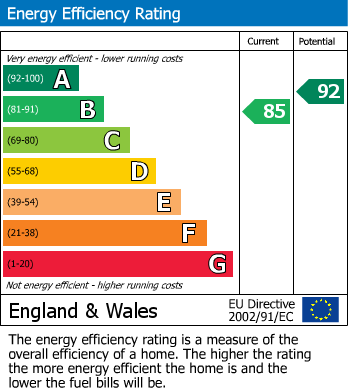 EPC Graph for Yew Tree Court, Mill Gap Road, Eastbourne