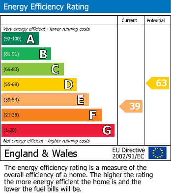 EPC Graph for Marshfoot Lane, Hailsham